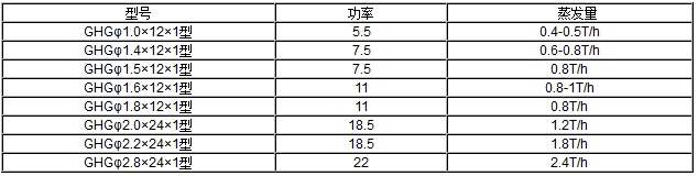 轉(zhuǎn)筒烘干機(jī)|山東轉(zhuǎn)筒烘干機(jī) 轉(zhuǎn)筒烘干機(jī)|山東轉(zhuǎn)筒烘干機(jī)